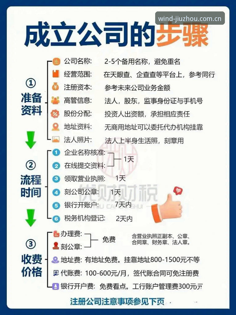 资深用户手把手教你搞定九州体育怎么注册——从开户到实战的全流程心得