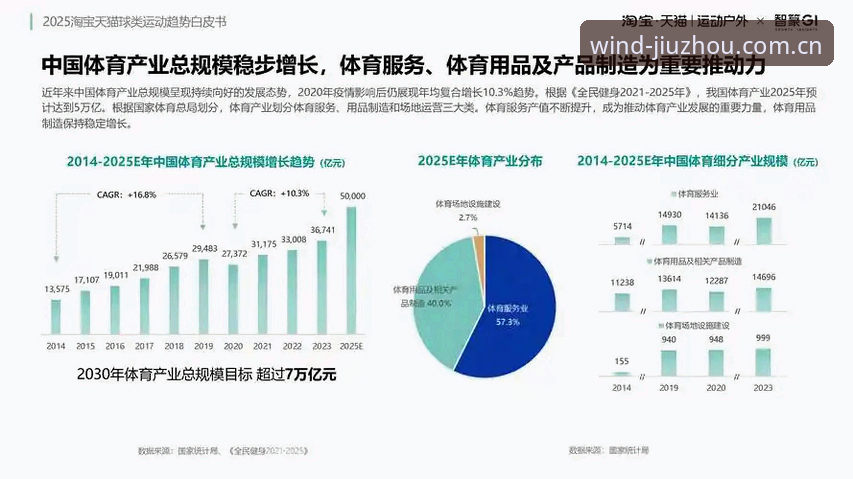 九州体育下载如何引领体育平台新趋势？从行业观察看其安全与实用价值